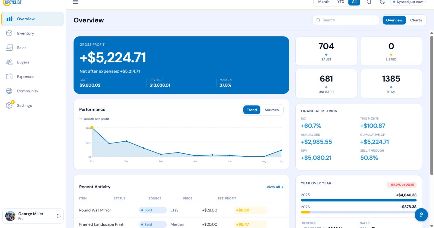 Upcyclist overview dashboard with Example data